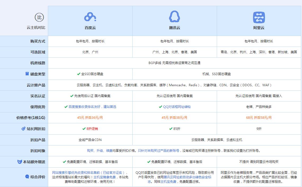 阜沙镇云主机代理对比.jpg